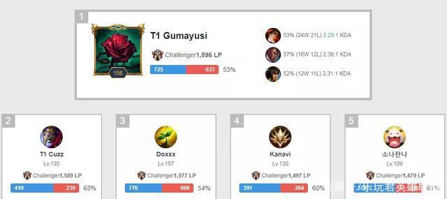 直沉浸在低 直沉浸在低